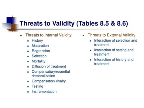 compensatory rivalry|A Graphical Catalog of Threats to Validity .